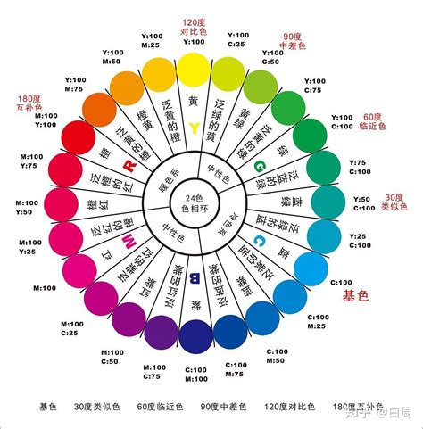 顏色 意思|颜色的象征意义和世界各地的颜色含义